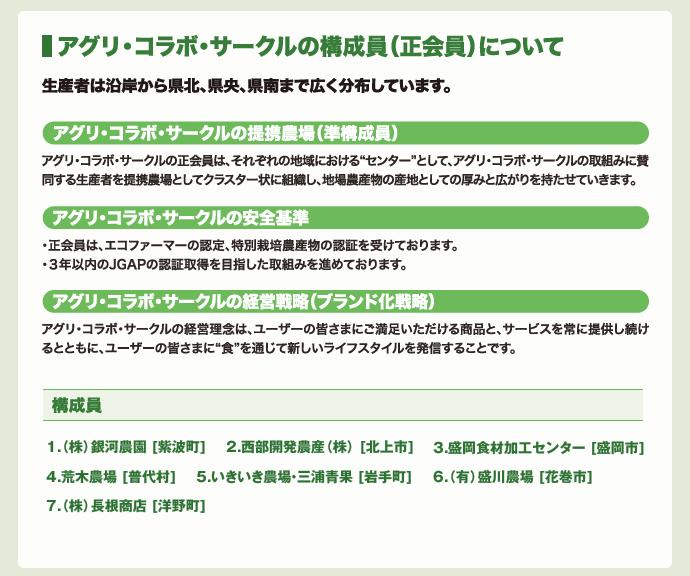 �A�O���E�R���{�E�T�[�N���̍\�����i������j�ɂ���